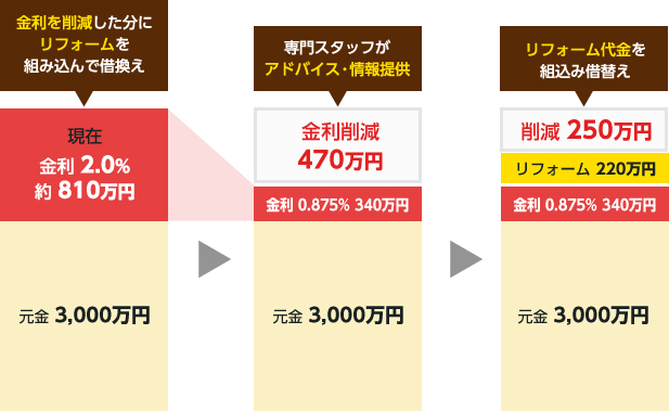 自分でやると意外と大変！マイナスのケースも